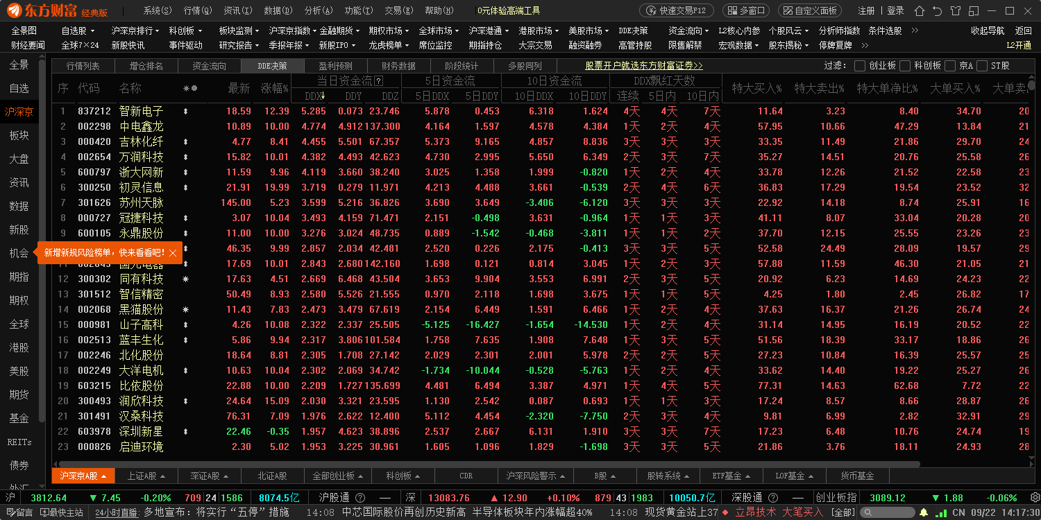 东方财富下载-东方财富最新版下载V12.0.0.12100