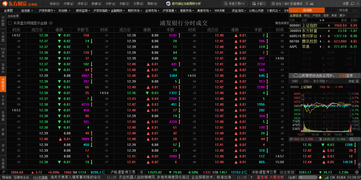 东方财富下载-东方财富最新版下载V12.0.0.12100